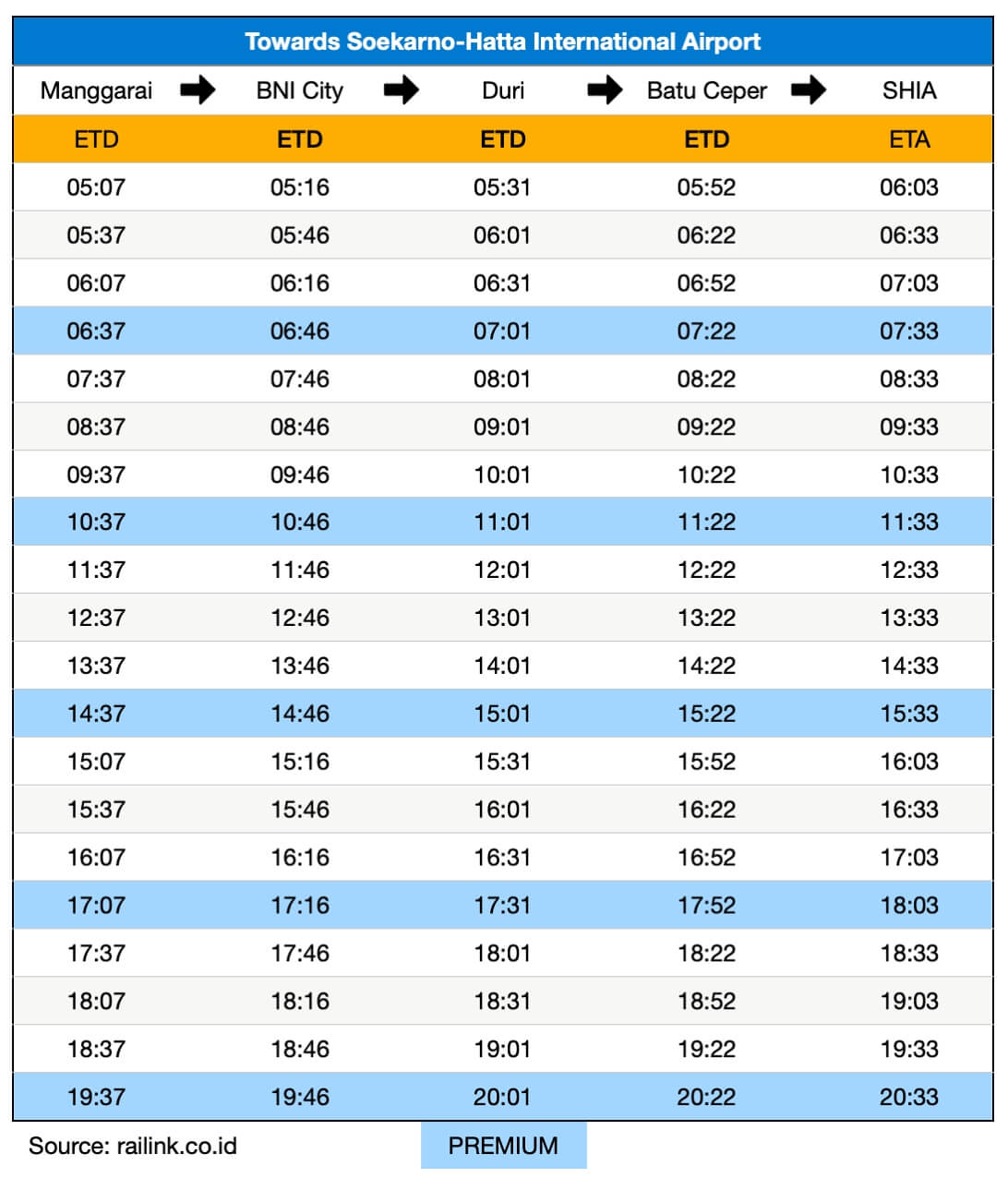 2023 Jakarta airport train timetable: starts at Manggarai train station, with short stops at BNI City, Duri, Batu Ceper, and final stop at Soekarno Hatta International Airport.