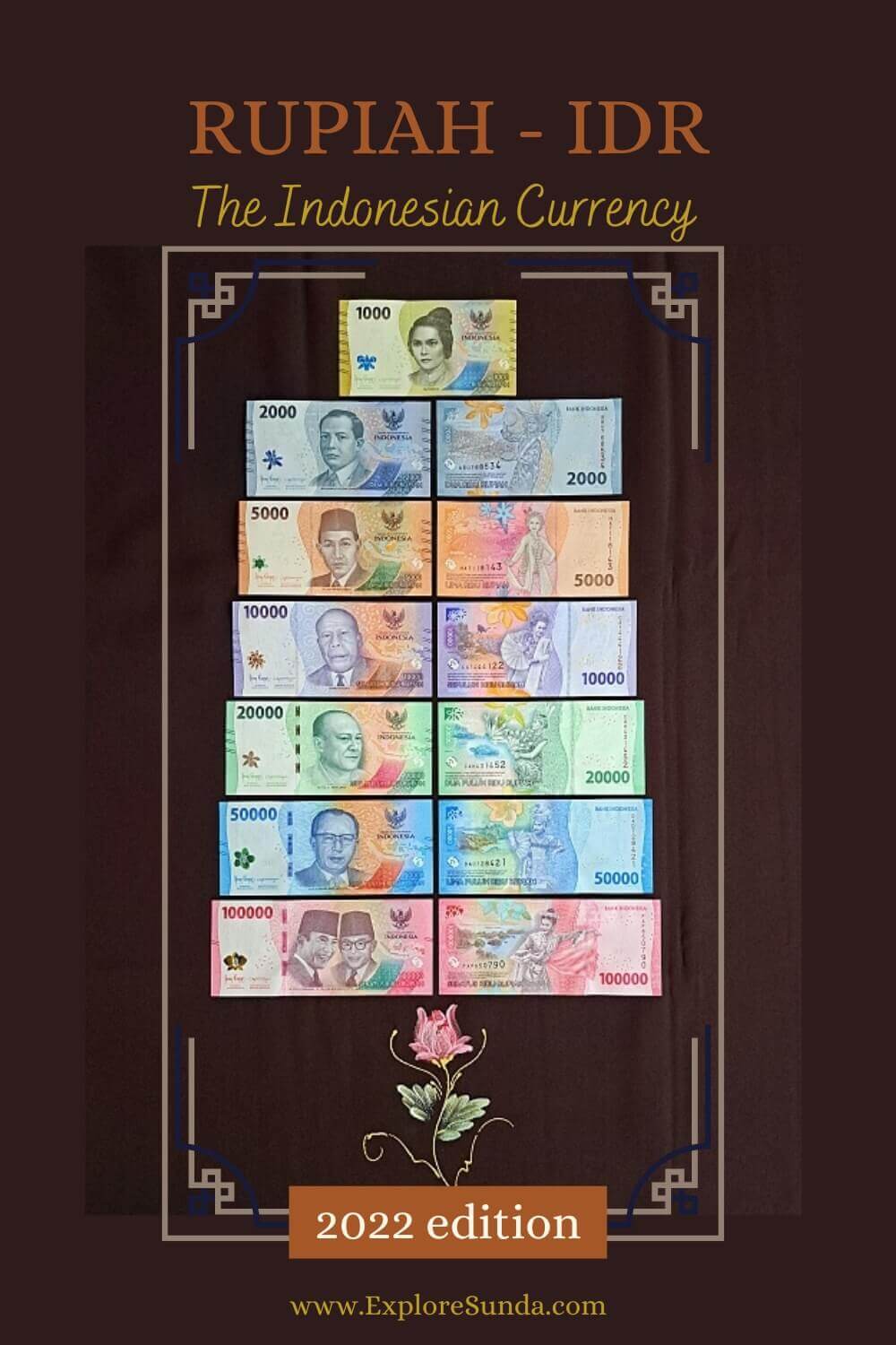 Rupiah 2022 edition | The latest and the most beautiful edition of Indonesia currency ever released. | #IndonesiaCurrency #Rupiah2022 #ExploreSunda.com
