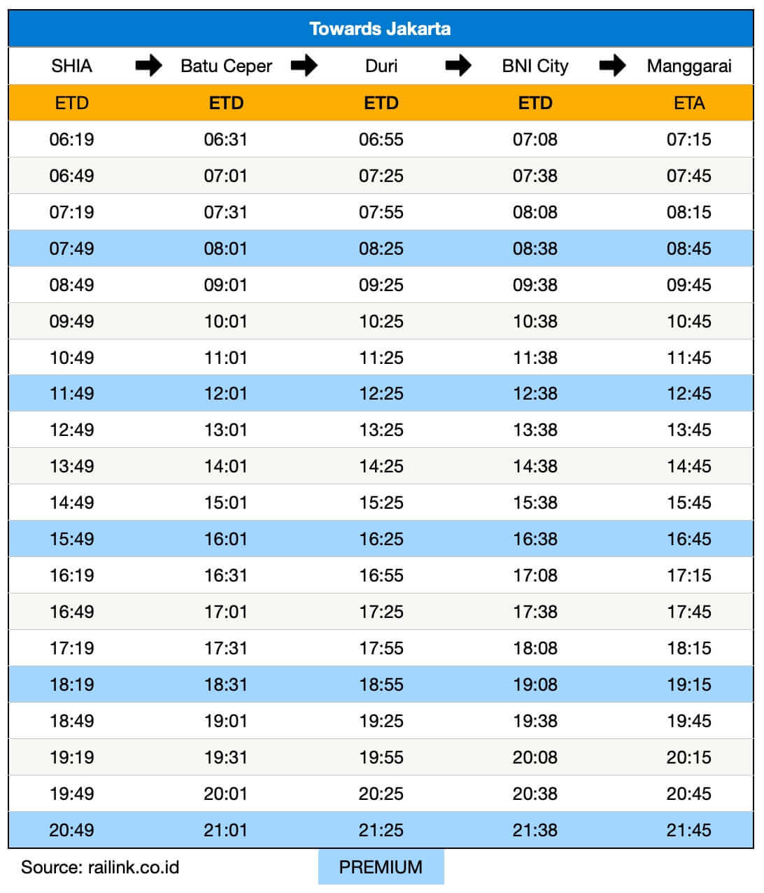 2023 Jakarta airport train timetable: starts at Soekarno Hatta International Airport with short stops at Batu Ceper, Duri, BNI City, and final stop at Manggarai train station.